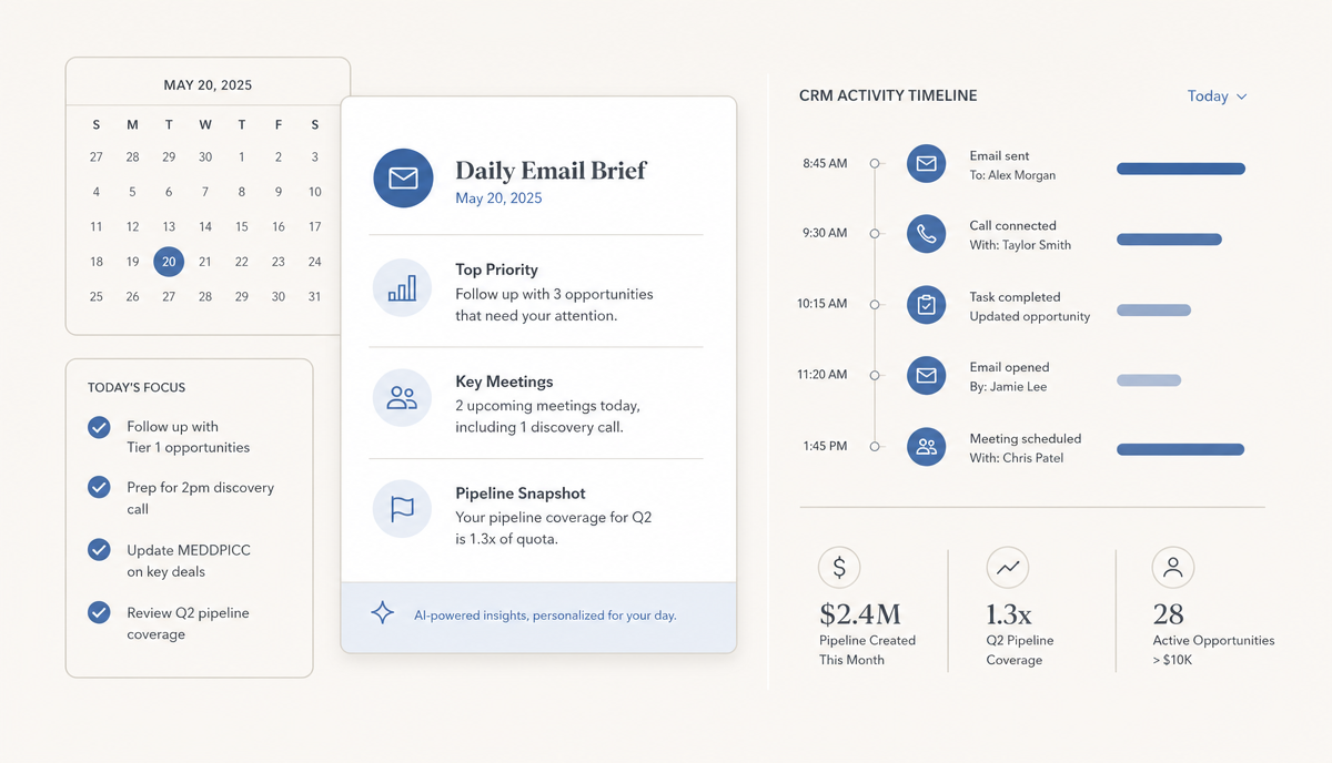 A clean daily email brief, CRM activity timeline, and sales metrics arranged in a calm, rhythmic composition.
