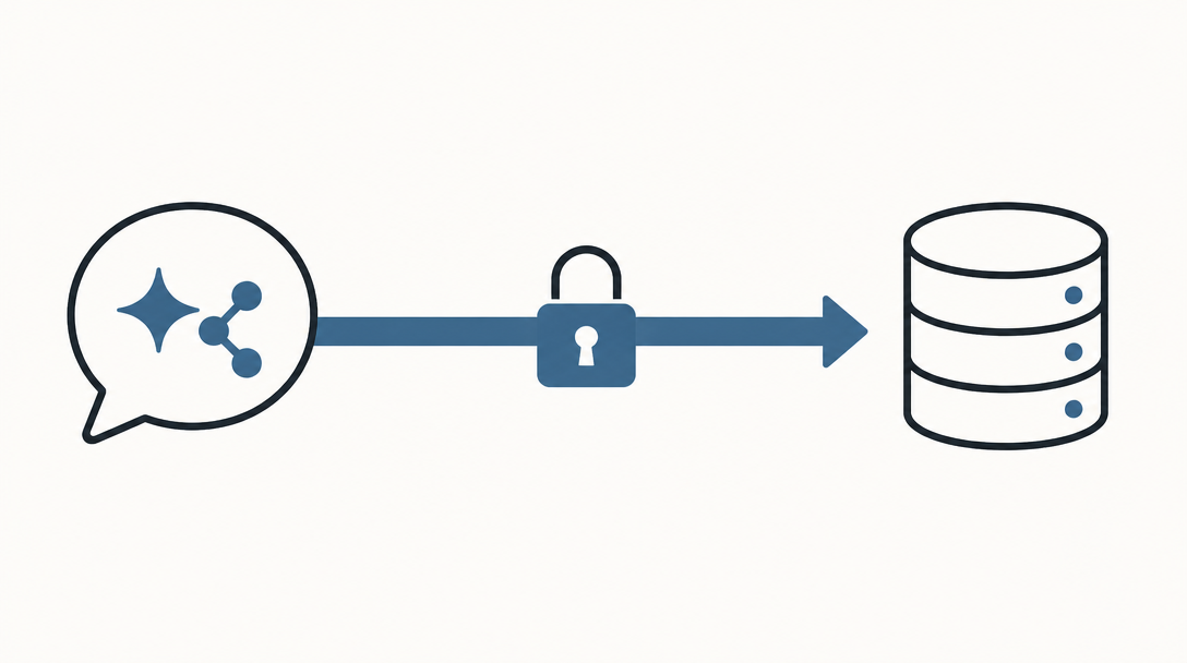 Minimalist diagram of a secure, one-way bridge connecting an AI assistant to a CRM database, with a padlock symbol indicating read-only access.